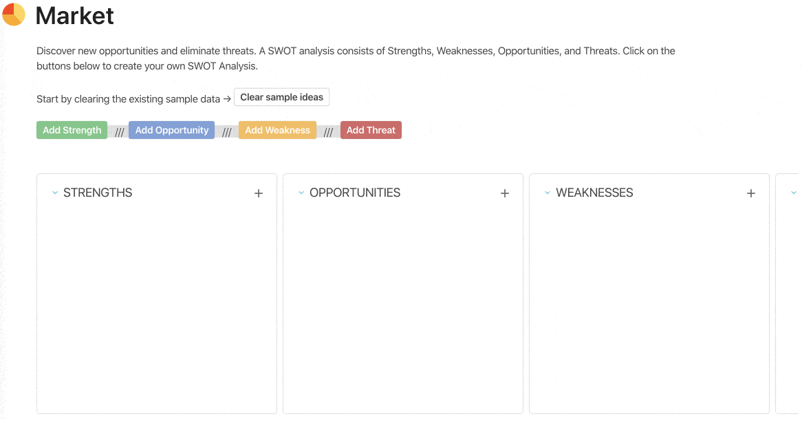 SWOT analysis