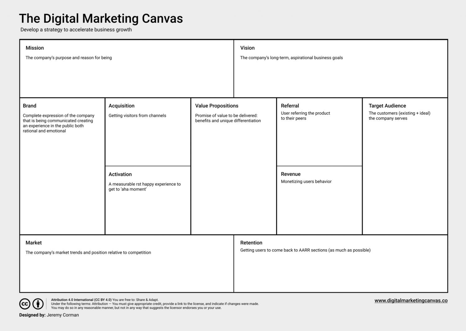 Digital Marketing Canvas