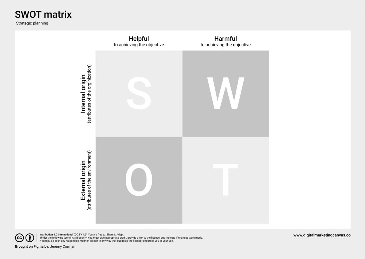 SWOT matrix